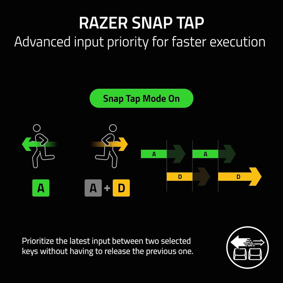 Razer Blackwidow V3 Mini Wireless Mechanical Gaming Keyboard, Yellow Switch